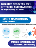 Disaster Recovery 2021: 37 Key Trends and Statistics