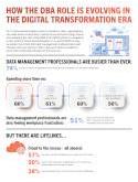 How the DBA Role is Evolving in the Digital Transformation Era