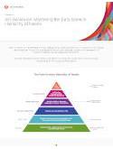 Building blocks for AI: Inside the data science hierarchy of needs